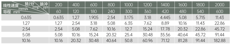 28丝杆最新91视频网站线性速度 28丝杆最新91视频网站线性速度